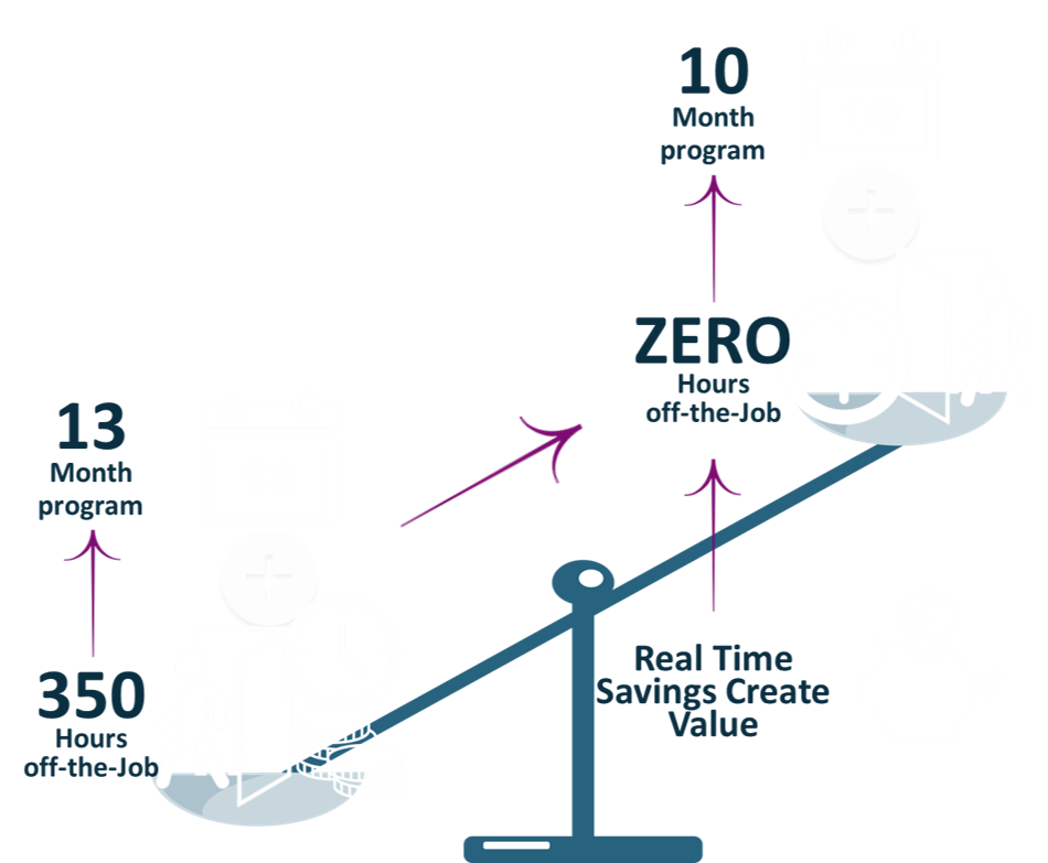 Cost Comparison-2 Cost Comparison-2